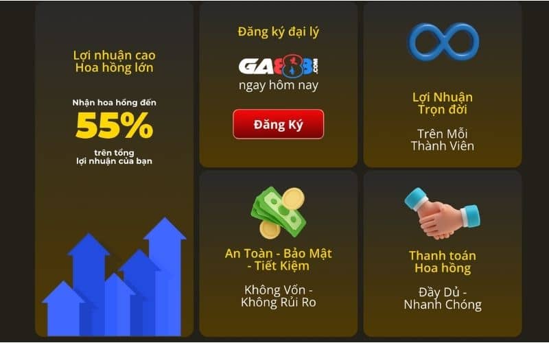 Các ưu điểm khi làm đại lý GA888