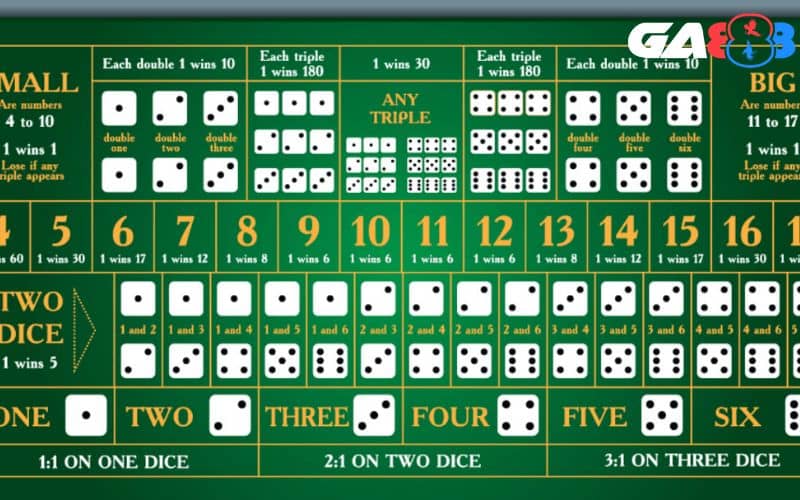 Cách chơi Sicbo luôn thắng là anh em phải giữ được cảm xúc ổn định