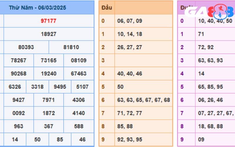 Soi cầu 3 càng là soi 3 chữ số cuối cùng của giải đặc biệt