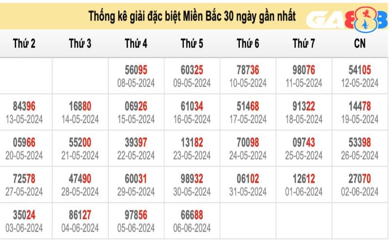 Soi cầu 3 càng ngày chẵn lẻ được nhiều người biết đến