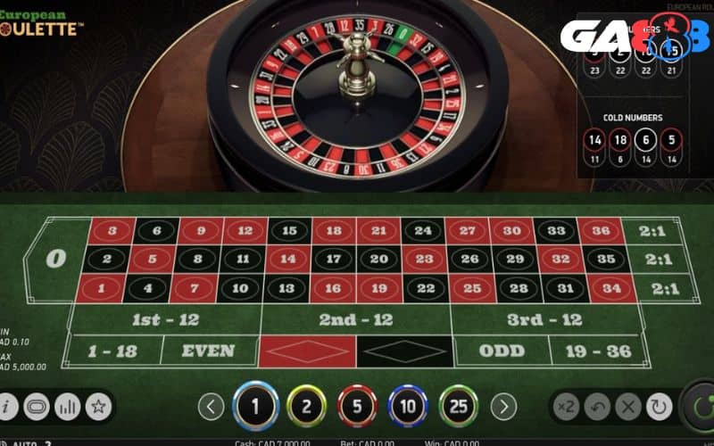 Tựa game Roulette được thiết kế với 38 con số khác nhau